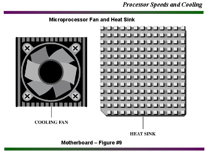 Processor Speeds and Cooling Microprocessor Fan and Heat Sink Motherboard – Figure #9 
