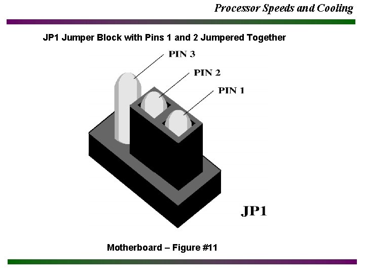 Processor Speeds and Cooling JP 1 Jumper Block with Pins 1 and 2 Jumpered