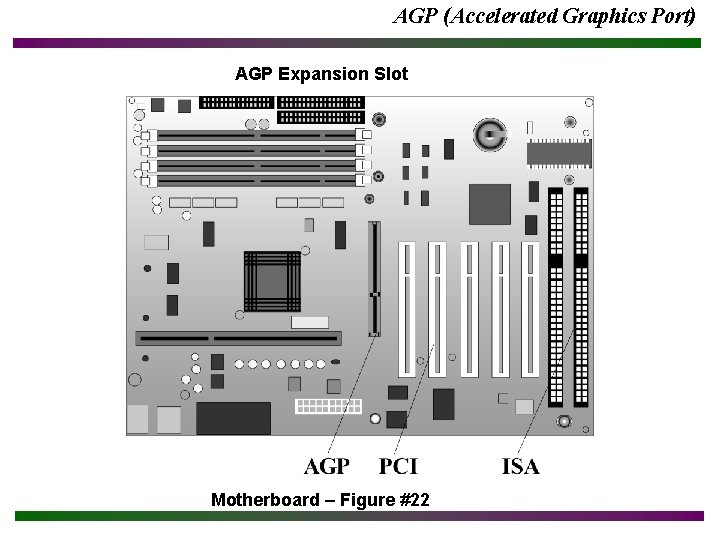 AGP (Accelerated Graphics Port) AGP Expansion Slot Motherboard – Figure #22 