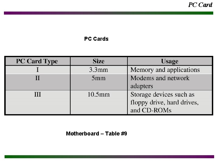 PC Cards Motherboard – Table #9 