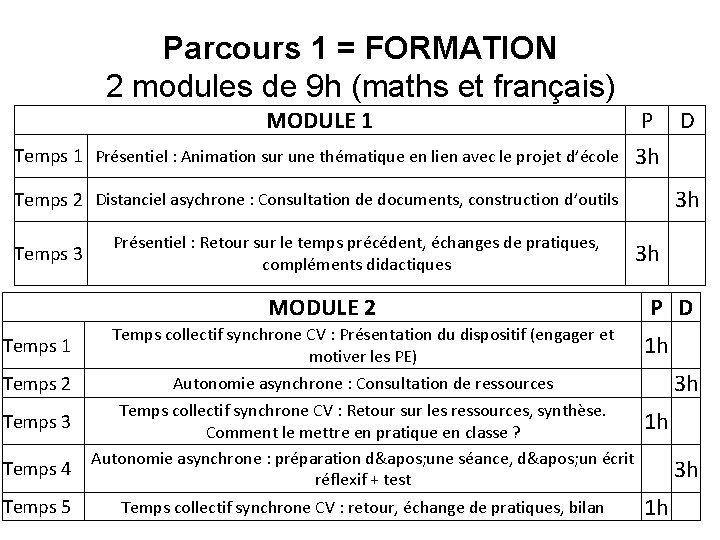 Parcours 1 = FORMATION 2 modules de 9 h (maths et français) MODULE 1