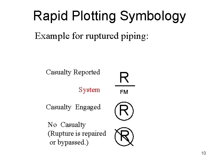 Rapid Plotting Symbology Example for ruptured piping: Casualty Reported System R FM Casualty Engaged Rapid Plotting Symbology Example for ruptured piping: Casualty Reported System R FM Casualty Engaged