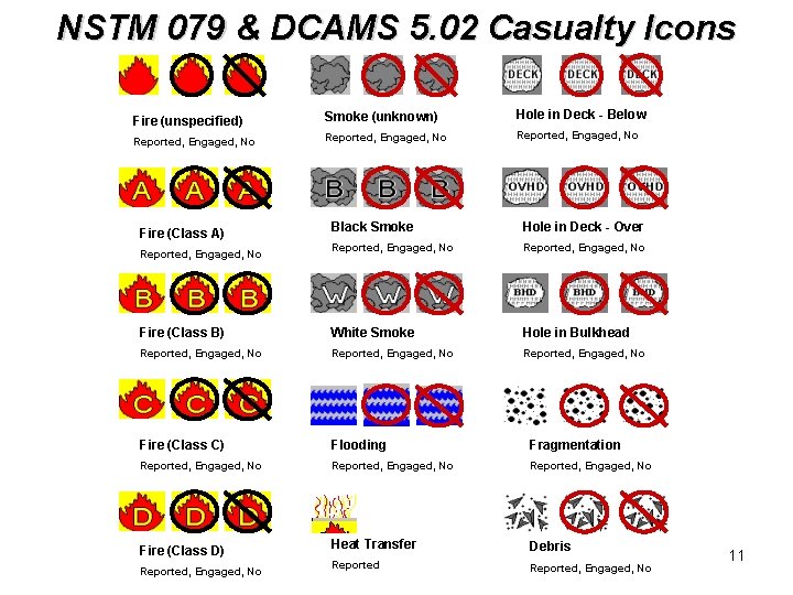NSTM 079 & DCAMS 5. 02 Casualty Icons Fire (unspecified) Smoke (unknown) Hole in NSTM 079 & DCAMS 5. 02 Casualty Icons Fire (unspecified) Smoke (unknown) Hole in