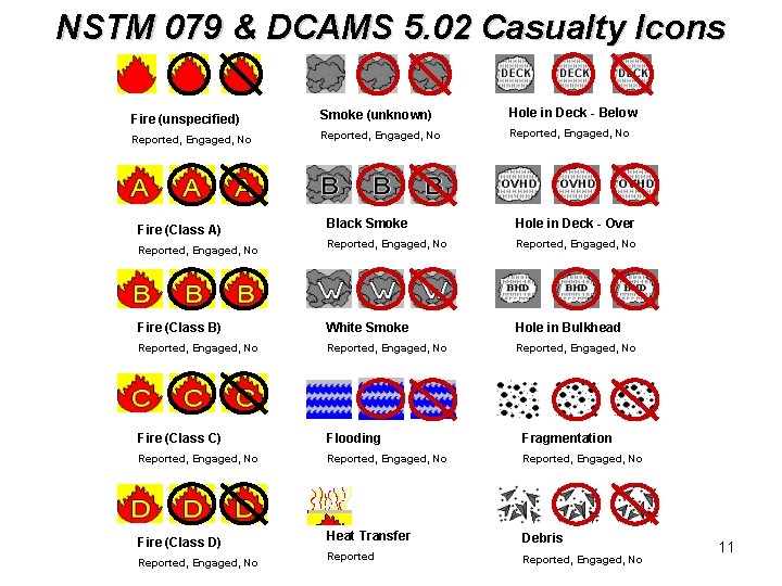 NSTM 079 & DCAMS 5. 02 Casualty Icons Fire (unspecified) Smoke (unknown) Hole in