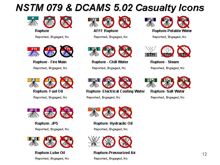 NSTM 079 & DCAMS 5. 02 Casualty Icons Rupture AFFF Rupture-Potable Water Reported, Engaged,