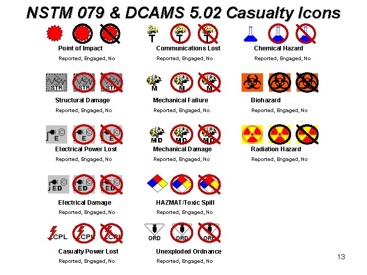 NSTM 079 & DCAMS 5. 02 Casualty Icons Point of Impact Communications Lost Chemical