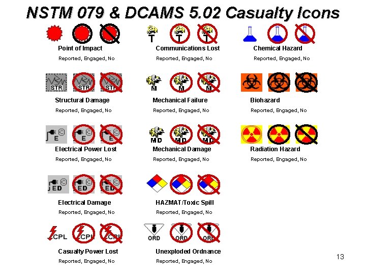 NSTM 079 & DCAMS 5. 02 Casualty Icons Point of Impact Communications Lost Chemical NSTM 079 & DCAMS 5. 02 Casualty Icons Point of Impact Communications Lost Chemical