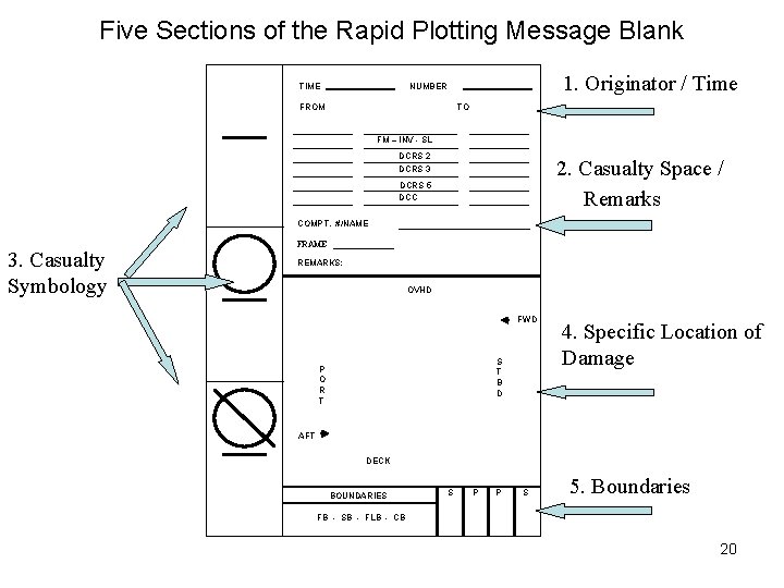 Five Sections of the Rapid Plotting Message Blank TIME 1. Originator / Time NUMBER Five Sections of the Rapid Plotting Message Blank TIME 1. Originator / Time NUMBER