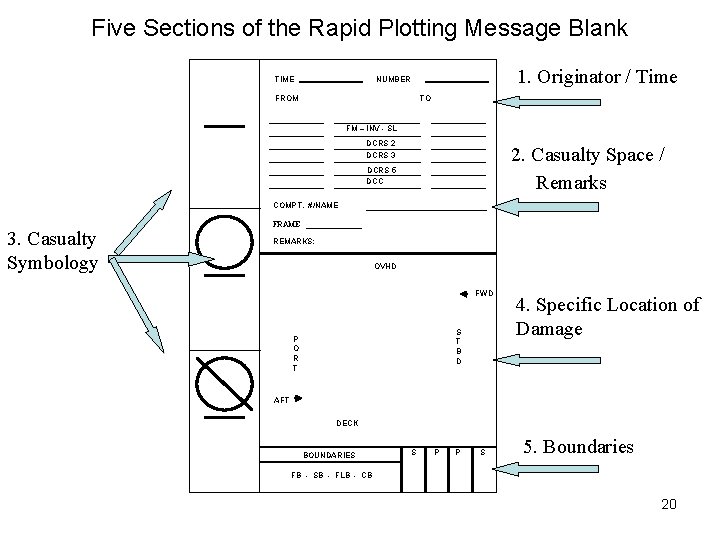 Five Sections of the Rapid Plotting Message Blank TIME 1. Originator / Time NUMBER