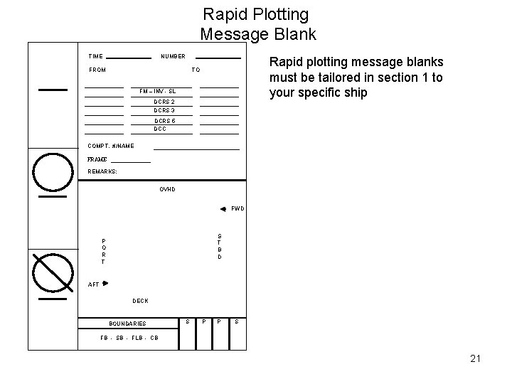 Rapid Plotting Message Blank TIME NUMBER FROM Rapid plotting message blanks must be tailored