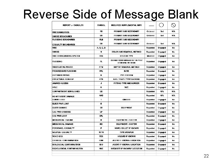 Reverse Side of Message Blank 22 