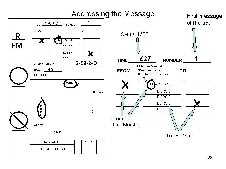 TIME R FM Addressing the Message 1 1627 First message of the set NUMBER