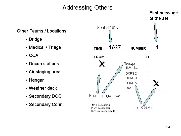 Addressing Others Other Teams / Locations First message of the set Sent at 1627