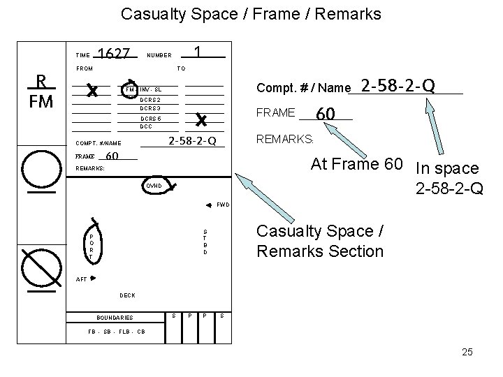 Casualty Space / Frame / Remarks TIME R FM 1627 1 NUMBER FROM TO