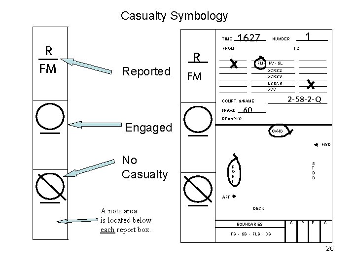 Casualty Symbology TIME R FM Reported R 1627 FROM TO FM – INV -