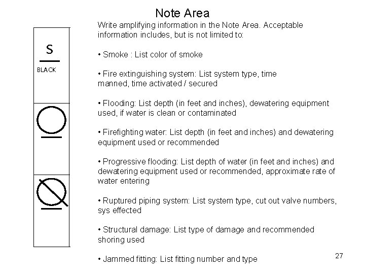 Note Area Write amplifying information in the Note Area. Acceptable information includes, but is