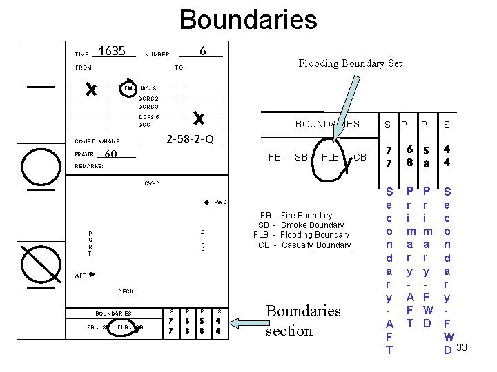 Boundaries TIME 1635 6 NUMBER FROM Flooding Boundary Set TO FM – INV - Boundaries TIME 1635 6 NUMBER FROM Flooding Boundary Set TO FM – INV -