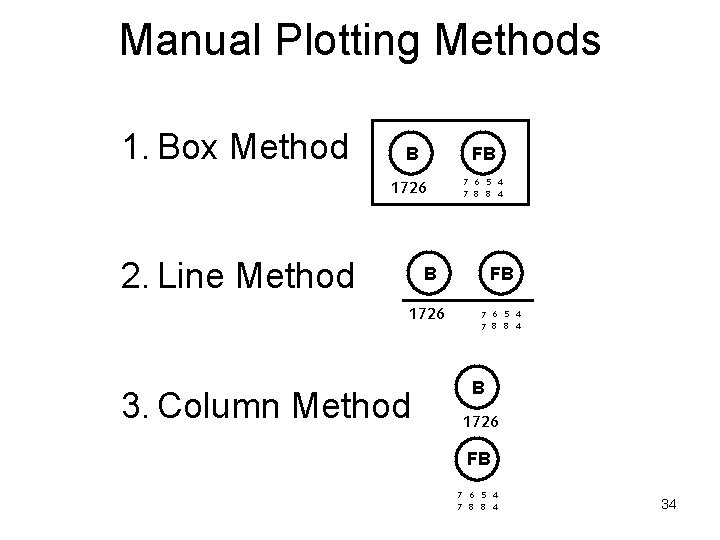 Manual Plotting Methods 1. Box Method B FB 1726 2. Line Method 7 6 Manual Plotting Methods 1. Box Method B FB 1726 2. Line Method 7 6