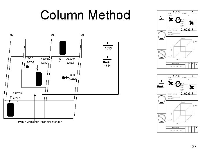 Column Method 1610 1 B 2 -60 -0 -E 82 60 38 B 1610