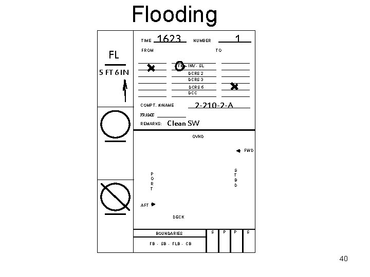 Flooding TIME FL 1623 1 NUMBER FROM TO FM – INV - SL 5