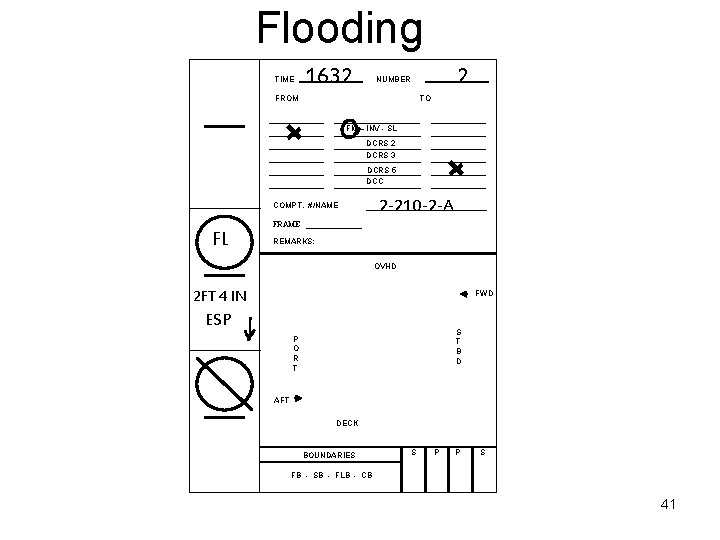 Flooding TIME 1632 2 NUMBER FROM TO FM – INV - SL DCRS 2