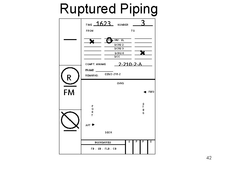 Ruptured Piping TIME 1623 3 NUMBER FROM TO FM – INV - SL DCRS