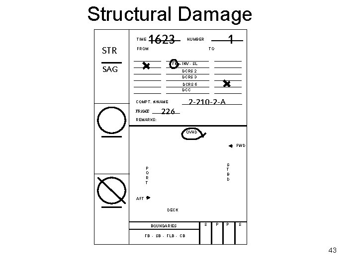 Structural Damage TIME STR 1623 1 NUMBER FROM TO FM – INV - SL