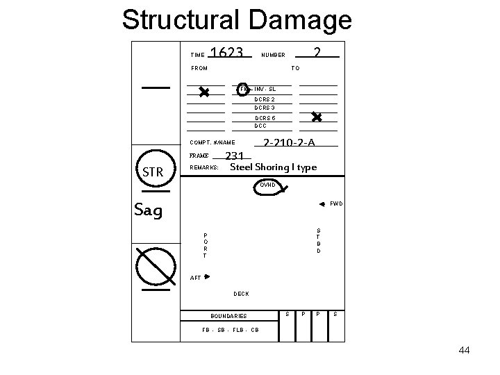 Structural Damage TIME 1623 2 NUMBER FROM TO FM – INV - SL DCRS