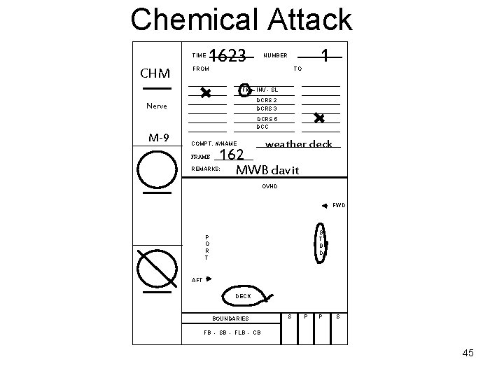 Chemical Attack TIME CHM 1623 1 NUMBER FROM TO FM – INV - SL Chemical Attack TIME CHM 1623 1 NUMBER FROM TO FM – INV - SL