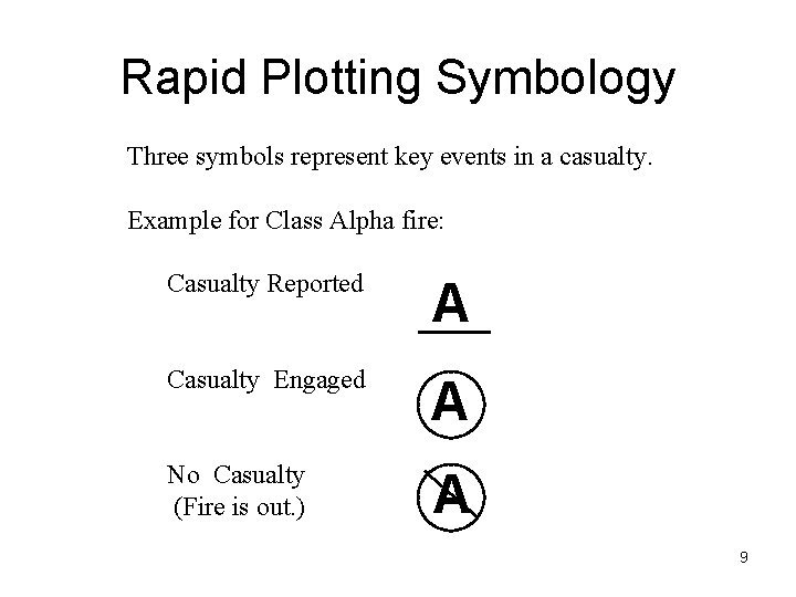 Rapid Plotting Symbology Three symbols represent key events in a casualty. Example for Class Rapid Plotting Symbology Three symbols represent key events in a casualty. Example for Class