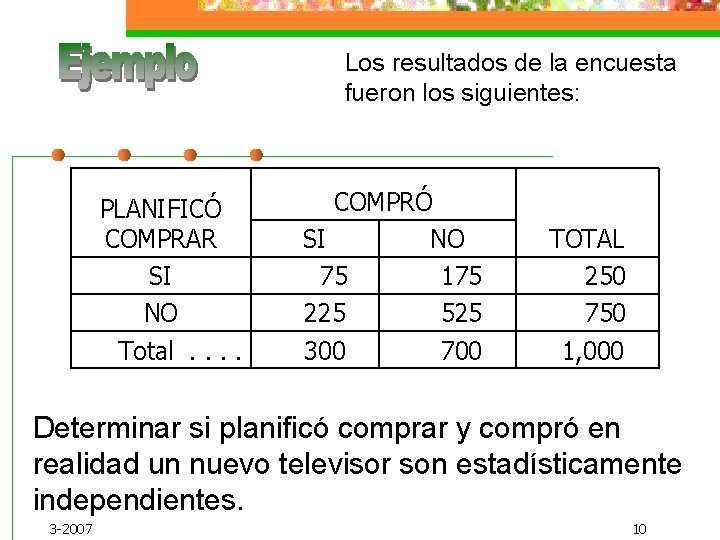 Los resultados de la encuesta fueron los siguientes: PLANIFICÓ COMPRAR SI NO Total. . Los resultados de la encuesta fueron los siguientes: PLANIFICÓ COMPRAR SI NO Total. .
