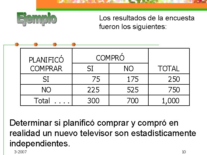 Los resultados de la encuesta fueron los siguientes: PLANIFICÓ COMPRAR SI NO Total. .