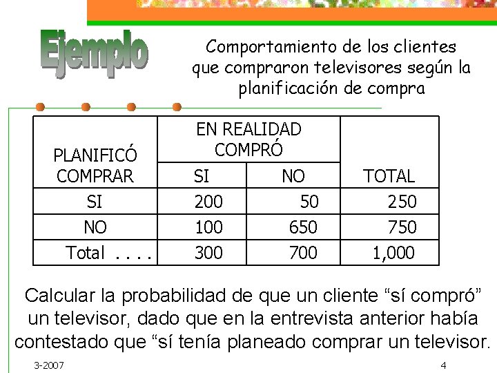 Comportamiento de los clientes que compraron televisores según la planificación de compra PLANIFICÓ COMPRAR