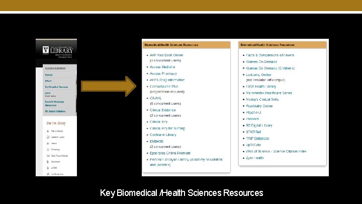 Key Biomedical /Health Sciences Resources Effective August 2015 