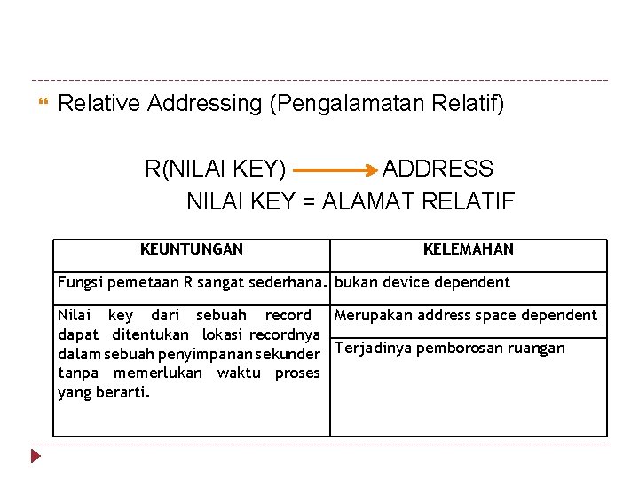  Relative Addressing (Pengalamatan Relatif) R(NILAI KEY) ADDRESS NILAI KEY = ALAMAT RELATIF KEUNTUNGAN