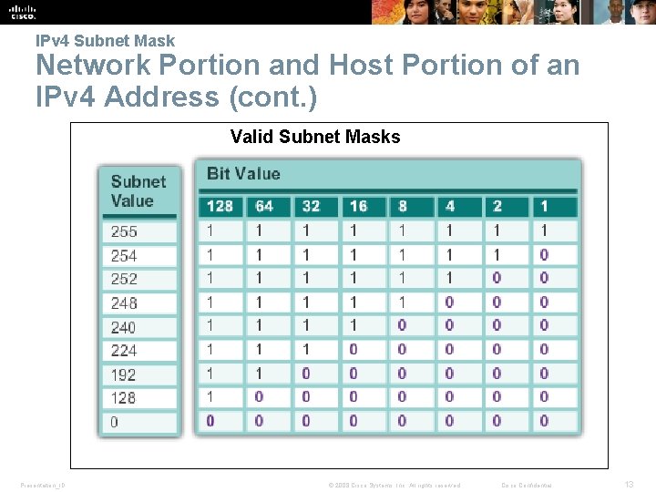 IPv 4 Subnet Mask Network Portion and Host Portion of an IPv 4 Address