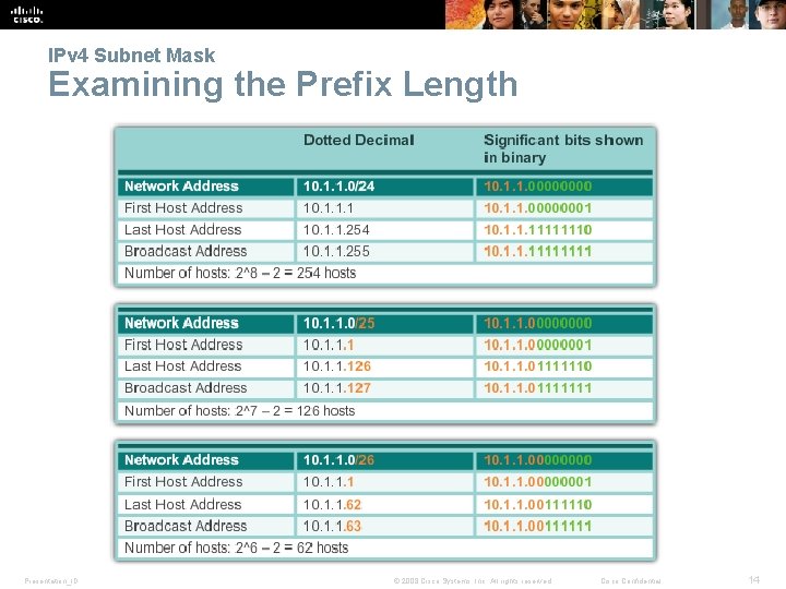 IPv 4 Subnet Mask Examining the Prefix Length Presentation_ID © 2008 Cisco Systems, Inc.