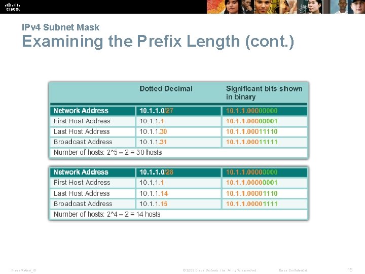 IPv 4 Subnet Mask Examining the Prefix Length (cont. ) Presentation_ID © 2008 Cisco