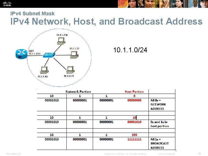 IPv 4 Subnet Mask IPv 4 Network, Host, and Broadcast Address 10. 1. 1.