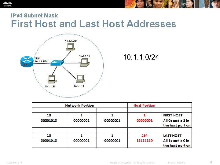 IPv 4 Subnet Mask First Host and Last Host Addresses 10. 1. 1. 0/24