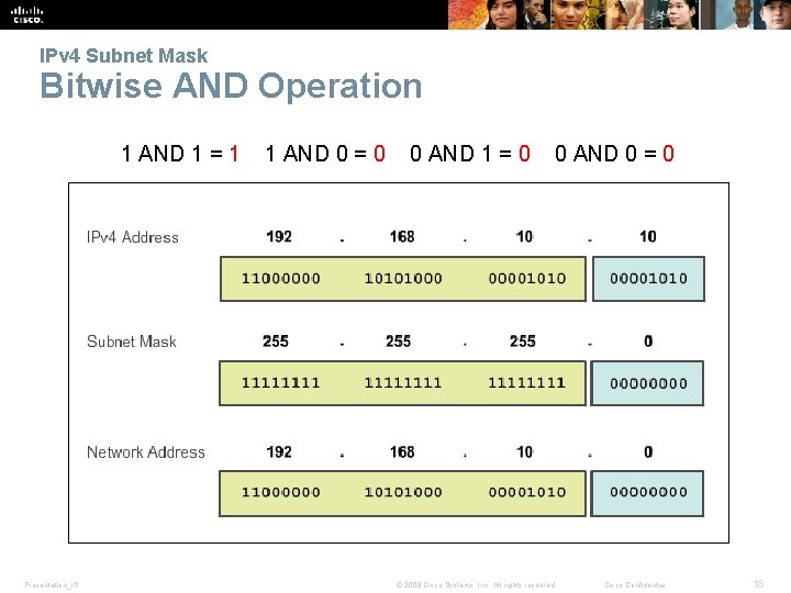 IPv 4 Subnet Mask Bitwise AND Operation 1 AND 1 = 1 1 AND
