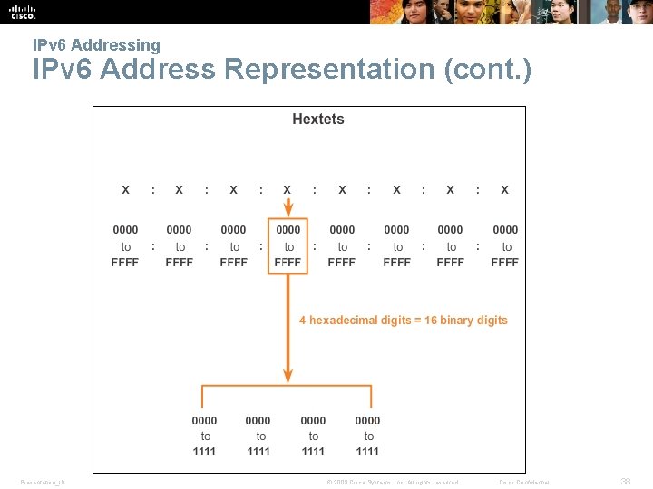 IPv 6 Addressing IPv 6 Address Representation (cont. ) Presentation_ID © 2008 Cisco Systems,