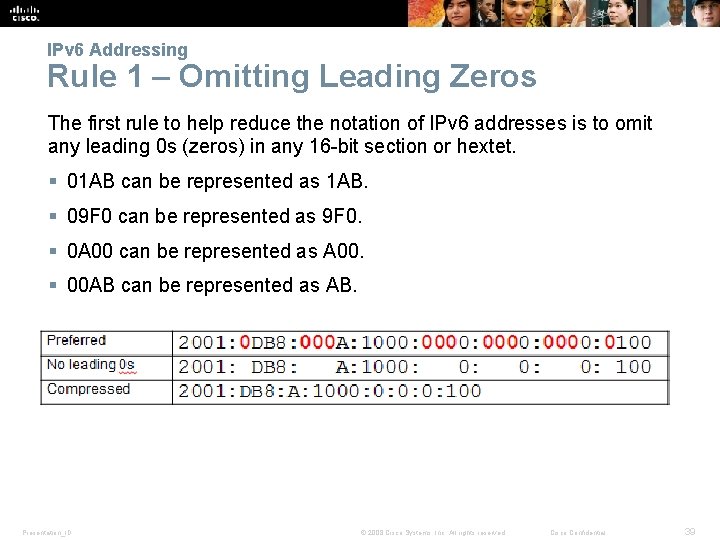 IPv 6 Addressing Rule 1 – Omitting Leading Zeros The first rule to help