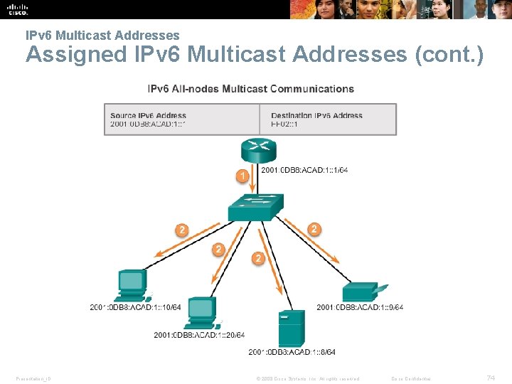 IPv 6 Multicast Addresses Assigned IPv 6 Multicast Addresses (cont. ) Presentation_ID © 2008