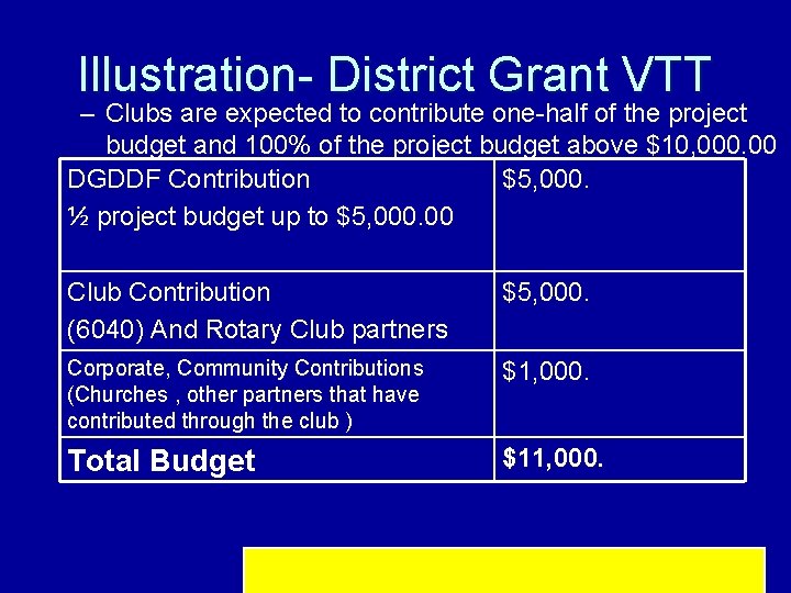 Illustration- District Grant VTT – Clubs are expected to contribute one-half of the project