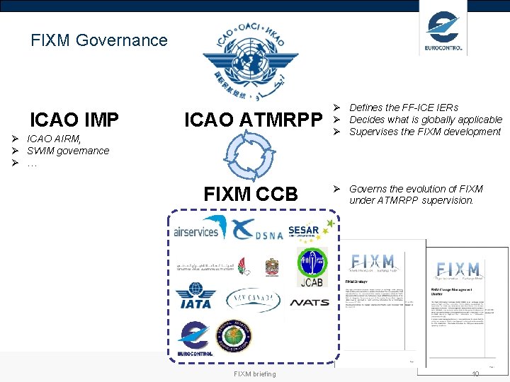 FIXM Governance ICAO IMP ICAO ATMRPP Ø ICAO AIRM, Ø SWIM governance Ø …