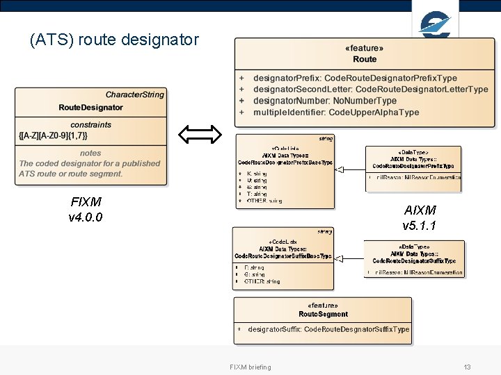 (ATS) route designator FIXM v 4. 0. 0 AIXM v 5. 1. 1 FIXM