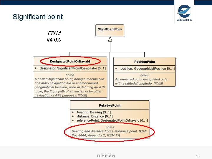 Significant point FIXM v 4. 0. 0 FIXM briefing 14 