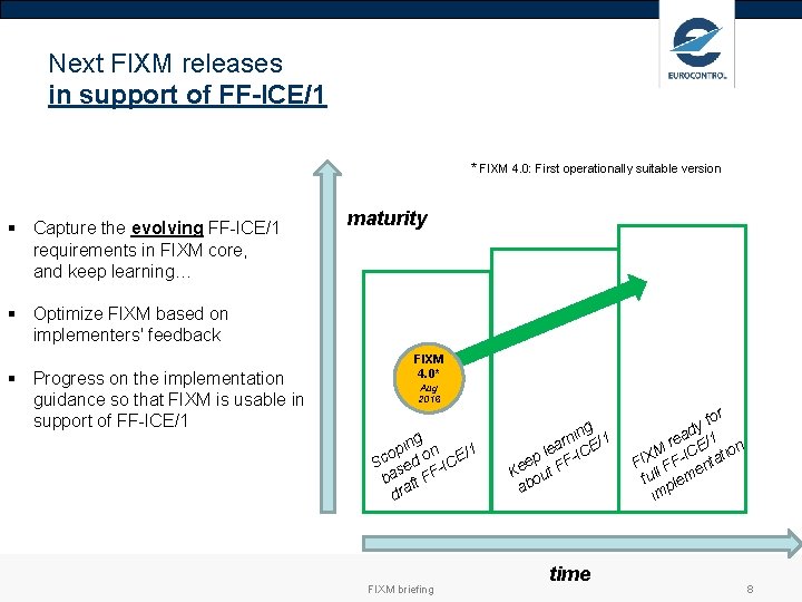 Next FIXM releases in support of FF-ICE/1 * FIXM 4. 0: First operationally suitable