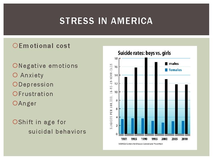 STRESS IN AMERICA Emotional cost Negative emotions Anxiety Depression Frustration Anger Shift in age